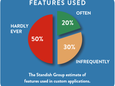 That’s what I ment when I said I develop the app&nbsp;agile